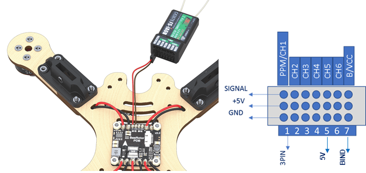 Connecting the receiver power