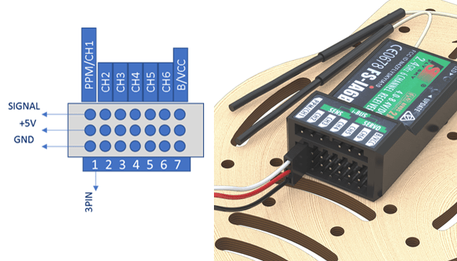 Connecting the radio receiver