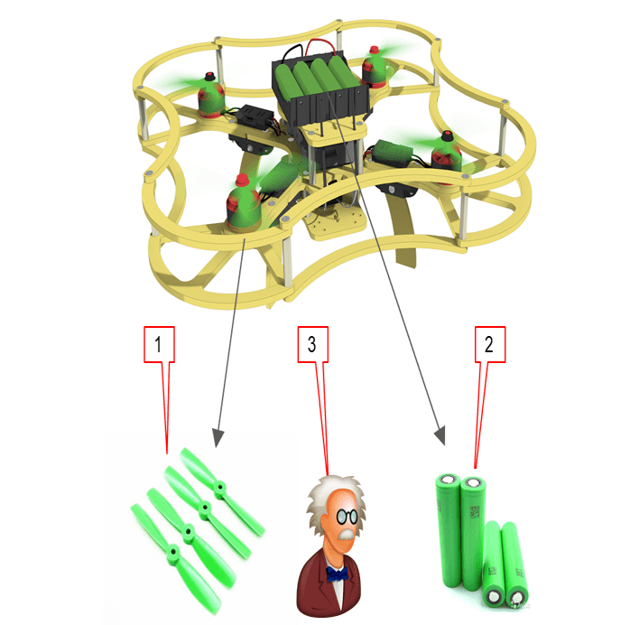 Safety during assembly